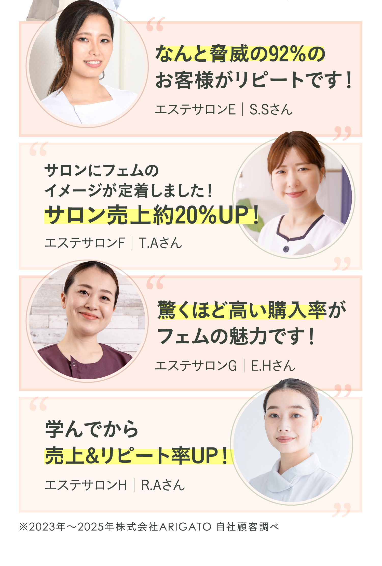 なんと脅威の92％のお客様がリピートです！(エステサロンE│S.Sさん) サロンにフェムのイメージが定着しました！サロン売上約20％UP！(エステサロンF│T.Aさん) 驚くほど高い購入率がフェムの魅力です！(エステサロンG│E.Hさん) 学んでから売上&リピート率UP！(エステサロンH│R.Aさん)