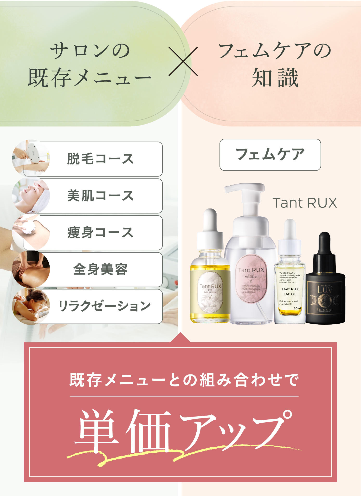 サロンの既存メニュー x フェムケアの知識 脱毛コース 美肌コース 痩身コース 全身美容 リラクゼーション フェムケア 既存メニューとの組み合わせで単価アップ
